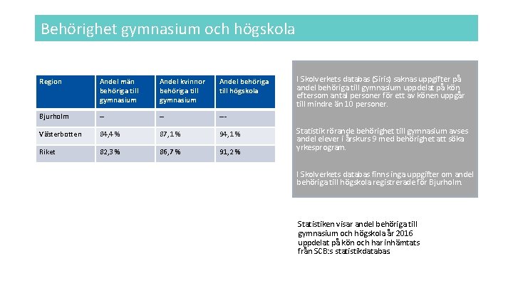 Behörighet gymnasium och högskola Region Andel män behöriga till gymnasium Andel kvinnor behöriga till