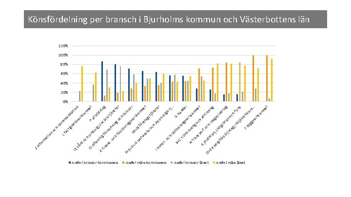 Andel kvinnor kommunen T+ S+ U ltu ku h oc lig nt s- an