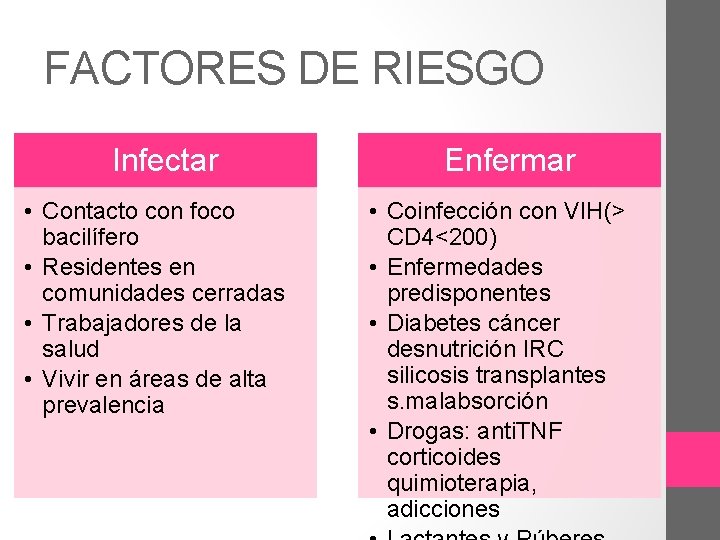 FACTORES DE RIESGO Infectar • Contacto con foco bacilífero • Residentes en comunidades cerradas