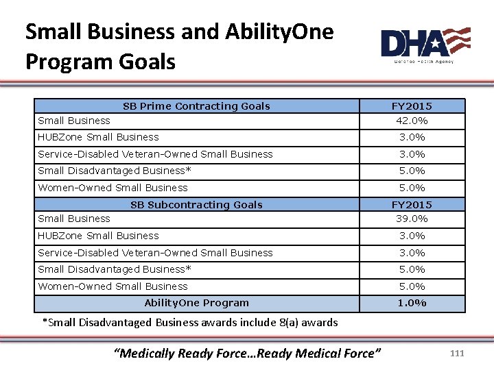 Small Business and Ability. One Program Goals SB Prime Contracting Goals Small Business FY