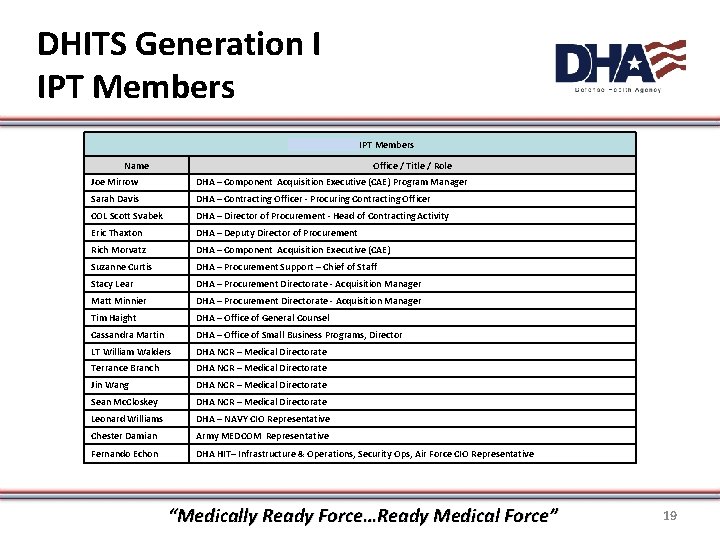 DHITS Generation I IPT Members DSIDDOMS 4 IPT Members Name Office / Title /