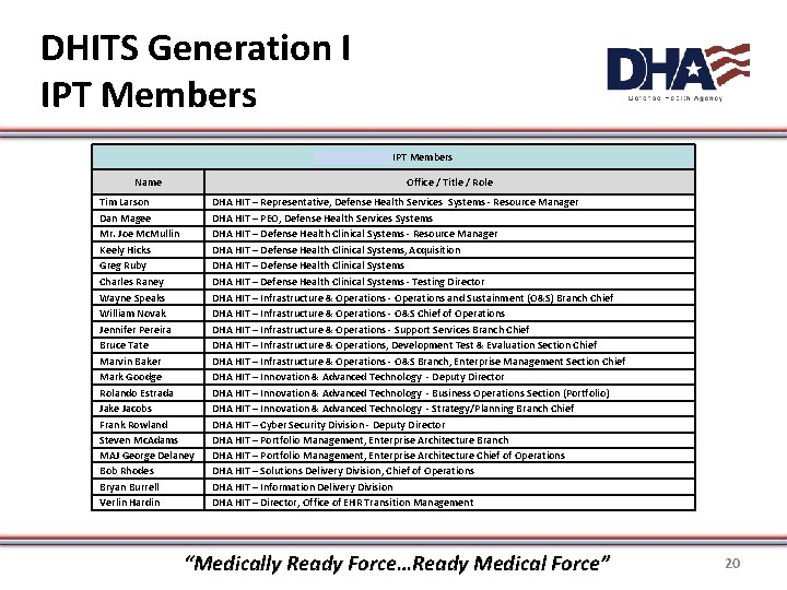 DHITS Generation I IPT Members DSIDDOMS 4 IPT Members Name Office / Title /