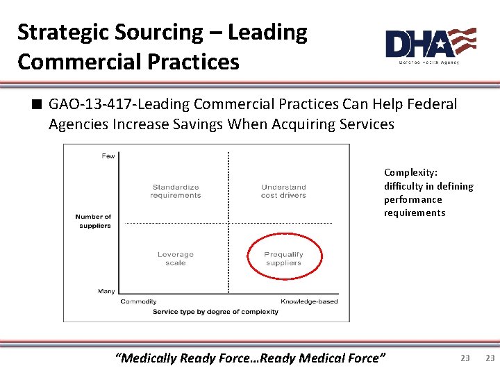 Strategic Sourcing – Leading Commercial Practices ∎ GAO-13 -417 -Leading Commercial Practices Can Help