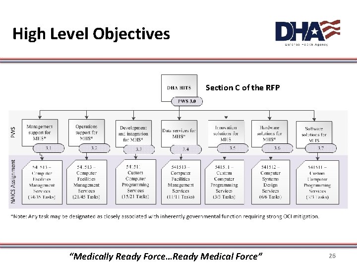 High Level Objectives Section C of the RFP “Medically Ready Force…Ready Medical Force” 26