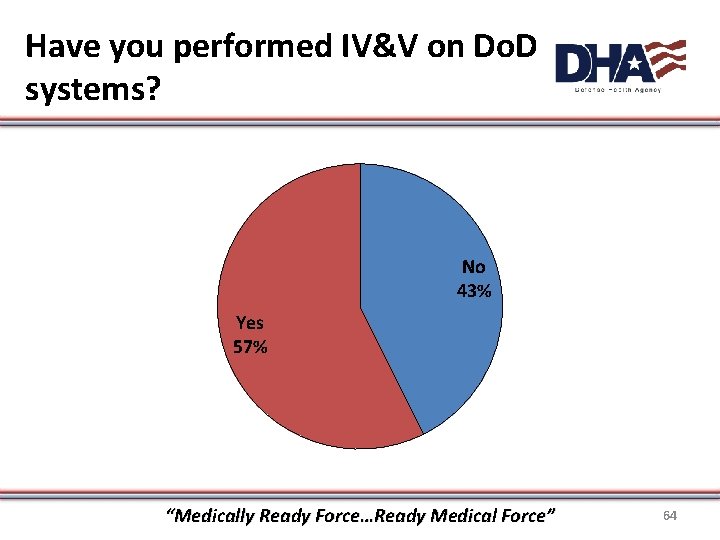 Have you performed IV&V on Do. D systems? No 43% Yes 57% “Medically Ready