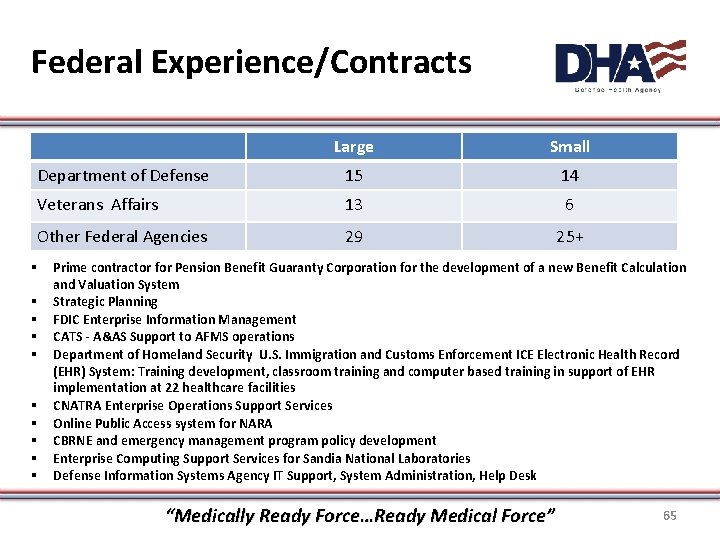 Federal Experience/Contracts Large Small Department of Defense 15 14 Veterans Affairs 13 6 Other