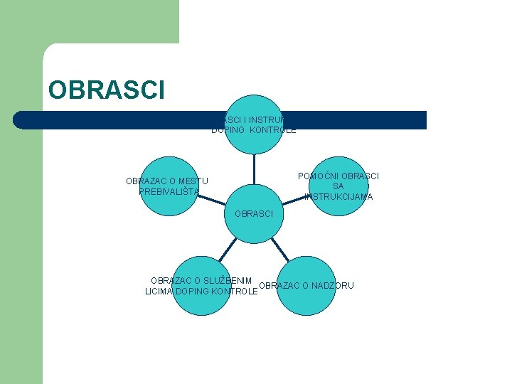 OBRASCI I INSTRUKCIJE DOPING KONTROLE POMOĆNI OBRASCI SA INSTRUKCIJAMA OBRAZAC O MESTU PREBIVALIŠTA OBRASCI