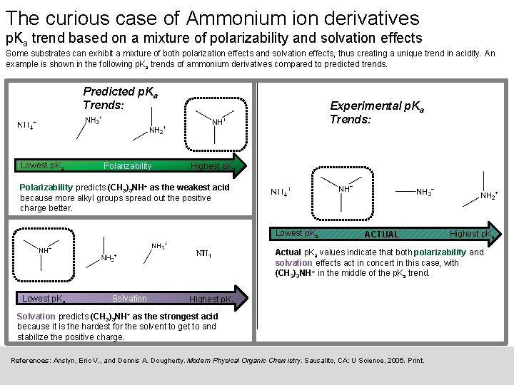The curious case of Ammonium ion derivatives p. Ka trend based on a mixture