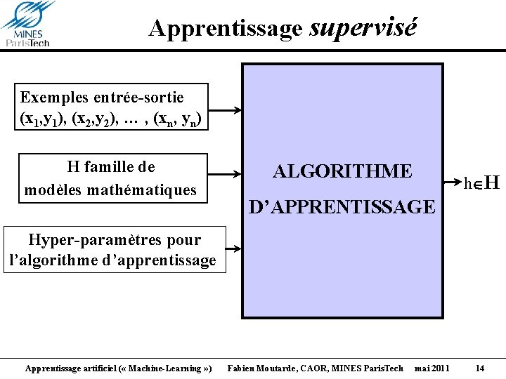 Apprentissage supervisé Exemples entrée-sortie (x 1, y 1), (x 2, y 2), … ,