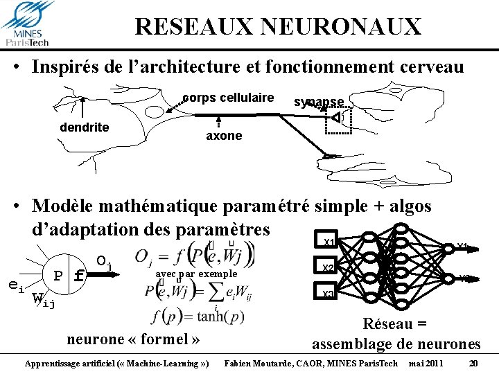 RESEAUX NEURONAUX • Inspirés de l’architecture et fonctionnement cerveau corps cellulaire dendrite synapse axone