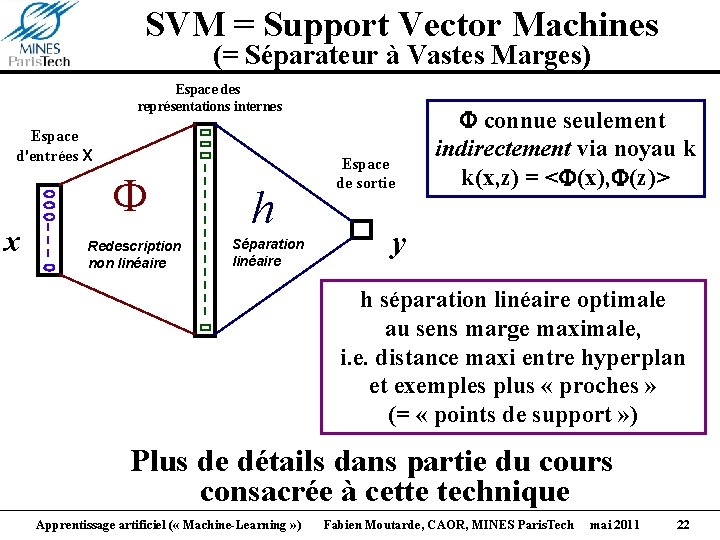 SVM = Support Vector Machines (= Séparateur à Vastes Marges) Espace des représentations internes