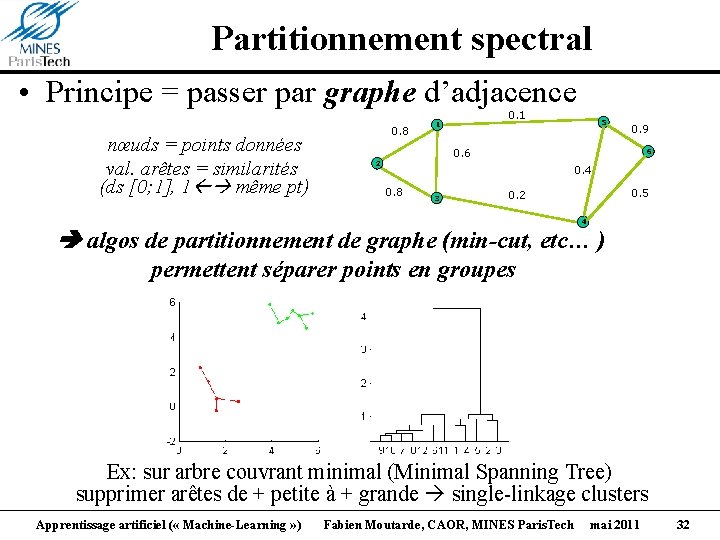 Partitionnement spectral • Principe = passer par graphe d’adjacence nœuds = points données val.