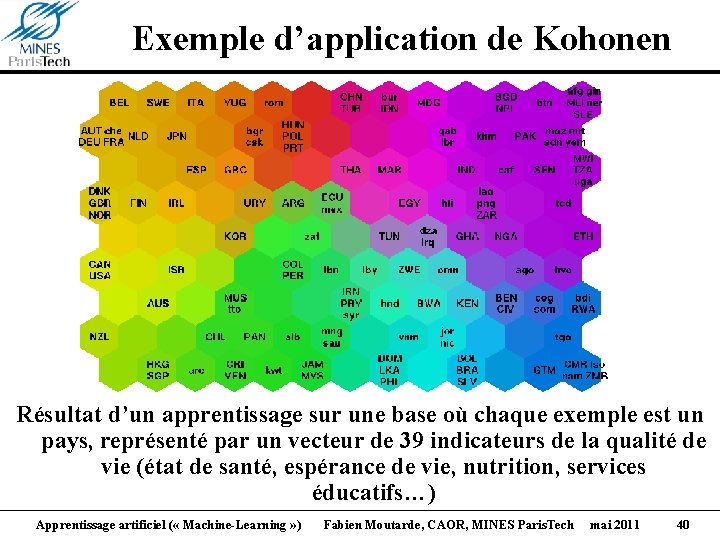 Exemple d’application de Kohonen Résultat d’un apprentissage sur une base où chaque exemple est