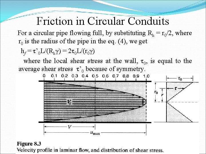 Friction in Circular Conduits For a circular pipe flowing full, by substituting Rh =