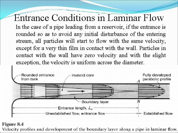 Entrance Conditions in Laminar Flow In the case of a pipe leading from a