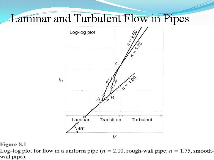 Laminar and Turbulent Flow in Pipes 