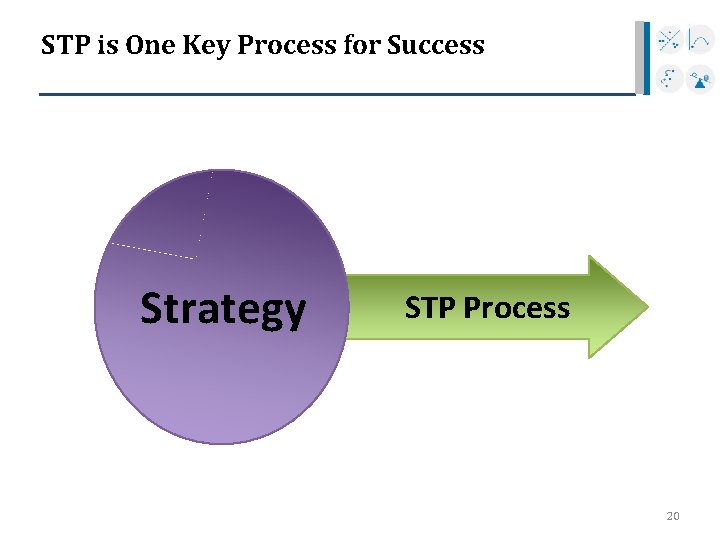 STP is One Key Process for Success Strategy STP Process 20 