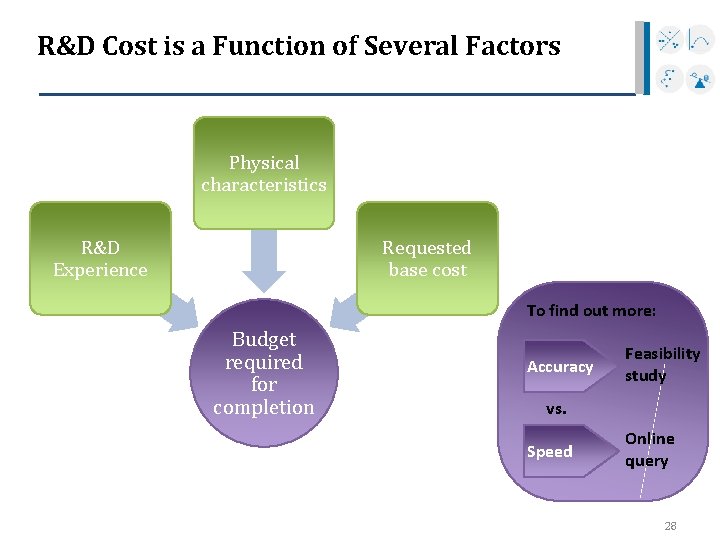 R&D Cost is a Function of Several Factors Physical characteristics R&D Experience Requested base