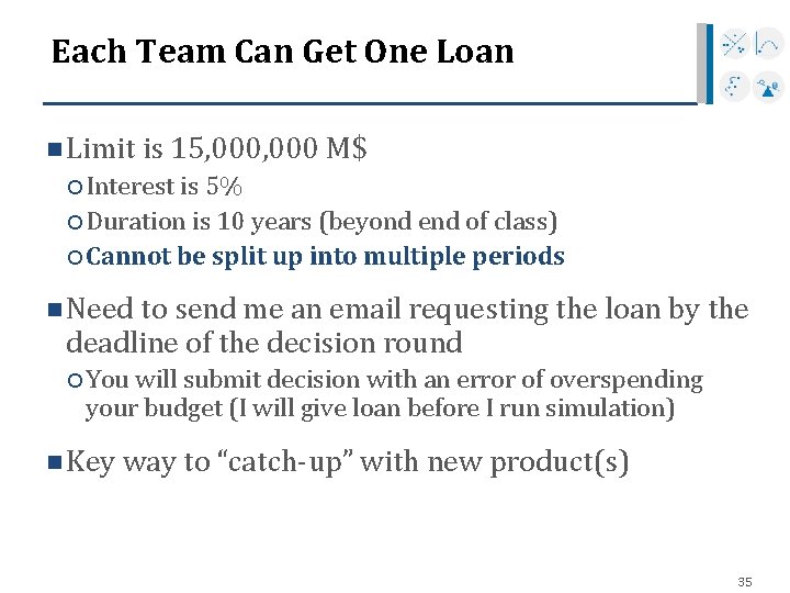 Each Team Can Get One Loan n Limit is 15, 000 M$ Interest is