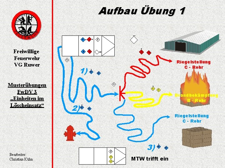 Aufbau Übung 1 A Ma A A A Riegelstellung C - Rohr Ma 1)