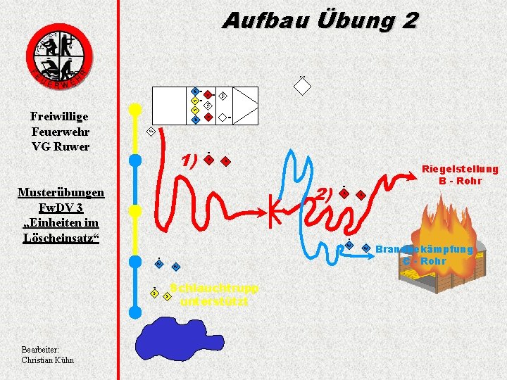 Aufbau Übung 2 W Ma A S Me S A W Freiwillige Feuerwehr VG