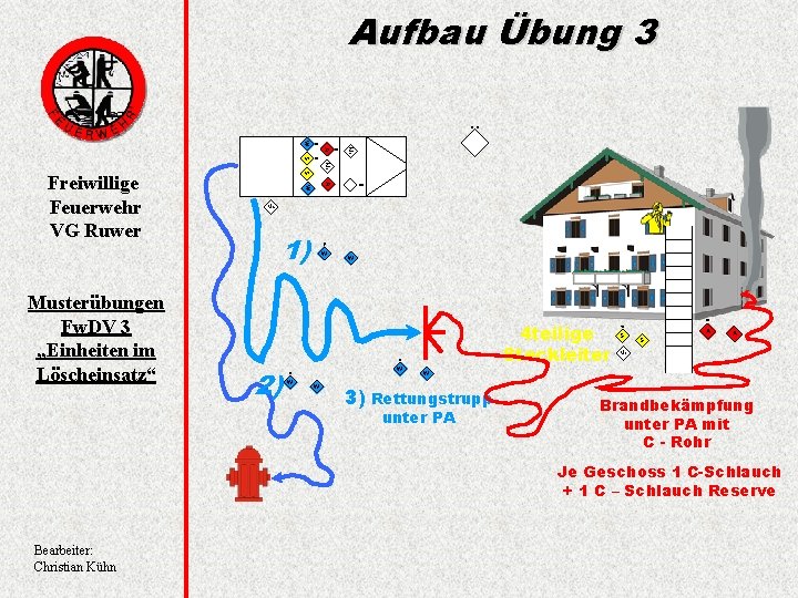 Aufbau Übung 3 W Ma A S Me A W Musterübungen Fw. DV 3