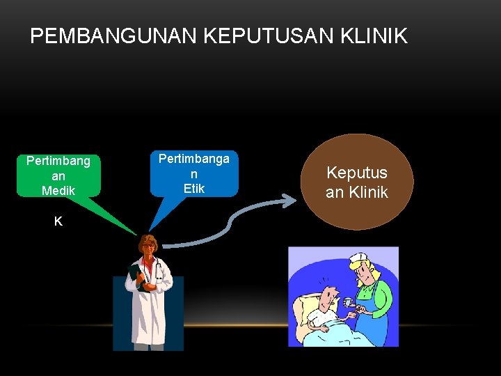 PEMBANGUNAN KEPUTUSAN KLINIK Pertimbang an Medik K Pertimbanga n Etik Keputus an Klinik 