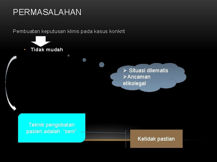 PERMASALAHAN Pembuatan keputusan klinis pada kasus konkrit • Tidak mudah Ø Situasi dilematis ØAncaman