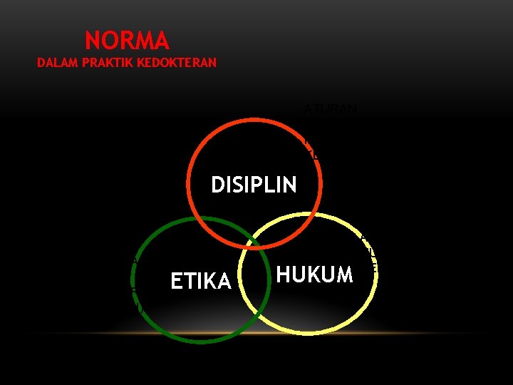NORMA DALAM PRAKTIK KEDOKTERAN ATURAN PENERAPAN KEILMUAN KEDOKTERAN DISIPLIN ATURAN PENERAPA N ETIKA KEDOKTER