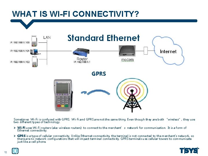 WHAT IS WI-FI CONNECTIVITY? GPRS Sometimes Wi-Fi is confused with GPRS. Wi-Fi and GPRS