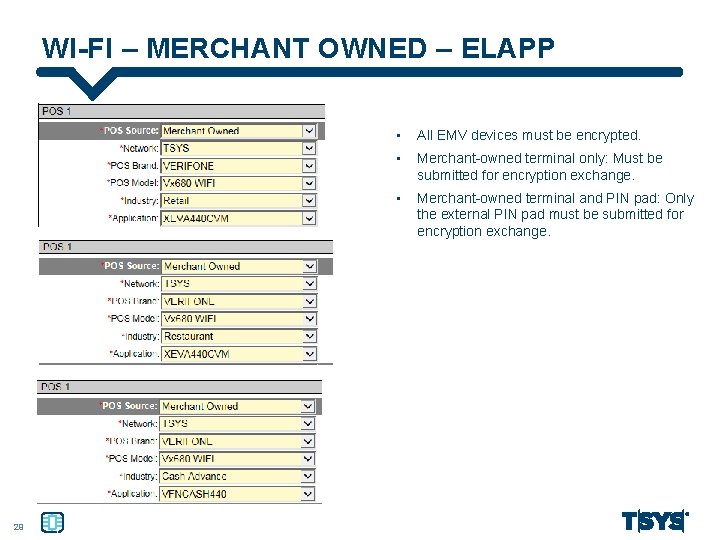 WI-FI – MERCHANT OWNED – ELAPP 29 • All EMV devices must be encrypted.
