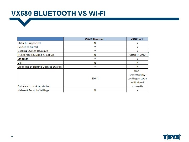 VX 680 BLUETOOTH VS WI-FI 4 
