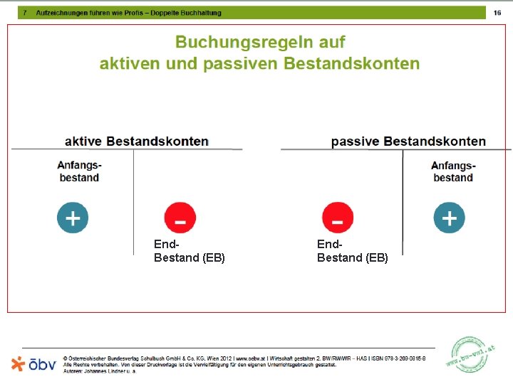 End. Bestand (EB) 