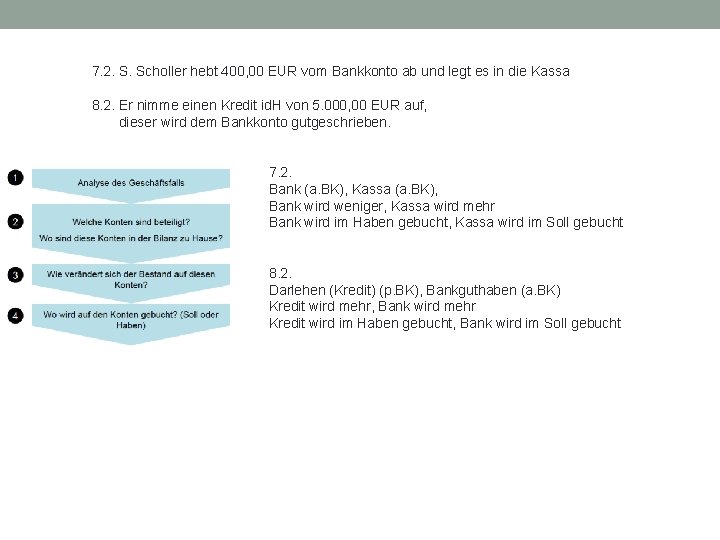 7. 2. S. Scholler hebt 400, 00 EUR vom Bankkonto ab und legt es