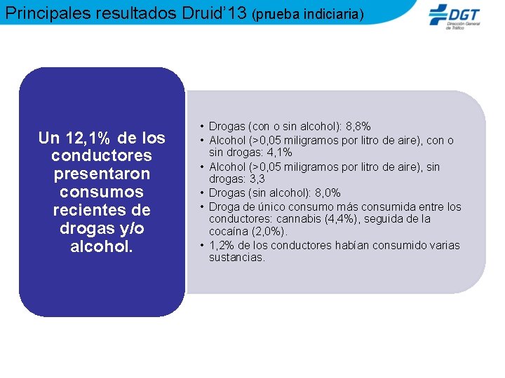 Principales resultados Druid’ 13 (prueba indiciaria) Un 12, 1% de los conductores presentaron consumos