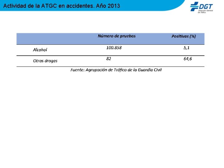 Actividad de la ATGC en accidentes. Año 2013 