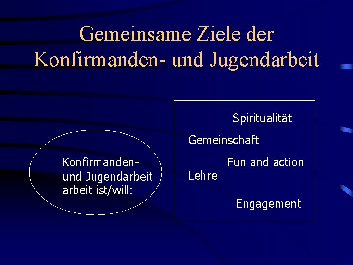 Gemeinsame Ziele der Konfirmanden- und Jugendarbeit Spiritualität Gemeinschaft Konfirmandenund Jugendarbeit ist/will: Lehre Fun and