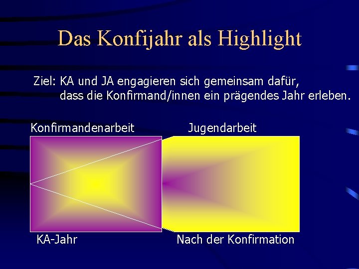 Das Konfijahr als Highlight Ziel: KA und JA engagieren sich gemeinsam dafür, dass die