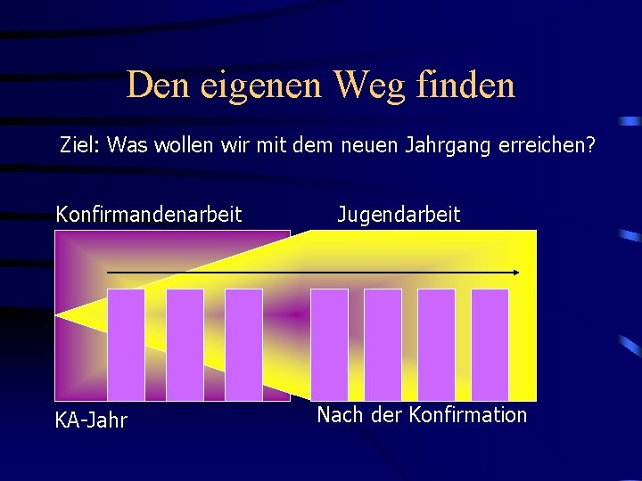 Den eigenen Weg finden Ziel: Was wollen wir mit dem neuen Jahrgang erreichen? Konfirmandenarbeit