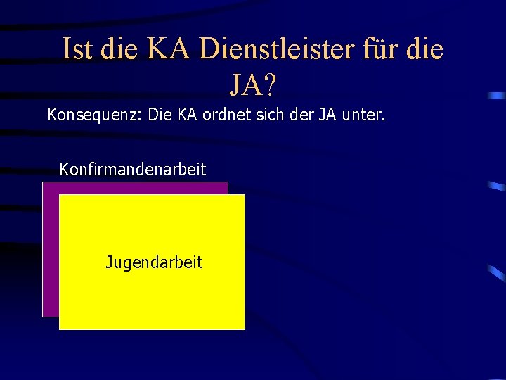 Ist die KA Dienstleister für die JA? Konsequenz: Die KA ordnet sich der JA