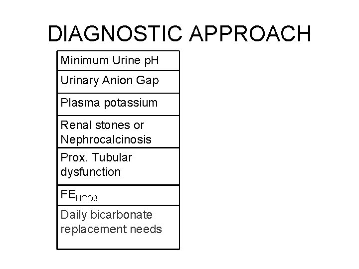 DIAGNOSTIC APPROACH Minimum Urine p. H Urinary Anion Gap Plasma potassium Renal stones or