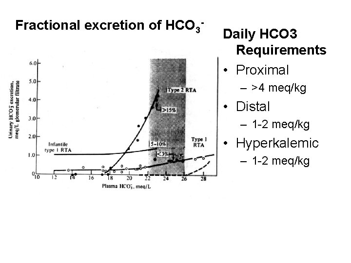 Fractional excretion of HCO 3 - Daily HCO 3 Requirements • Proximal – >4