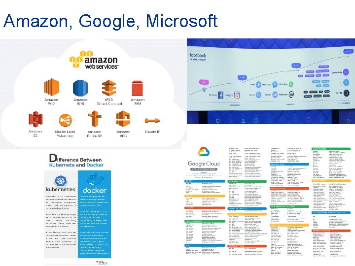Amazon, Google, Microsoft 22 