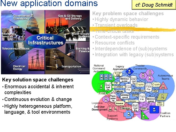 New application domains cf: Doug Schmidt Key problem space challenges • Highly dynamic behavior