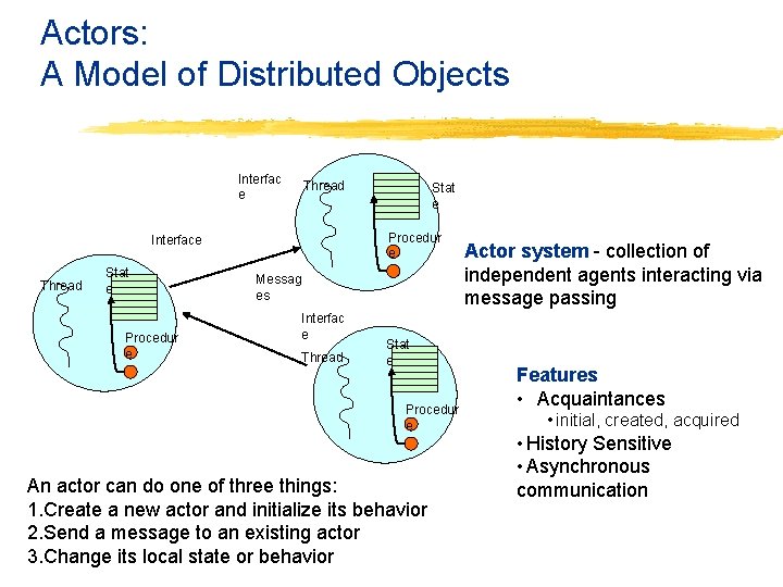 Actors: A Model of Distributed Objects Interfac e Thread Procedur e Interface Thread Stat