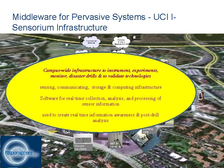 Middleware for Pervasive Systems - UCI ISensorium Infrastructure Campus-wide infrastructure to instrument, experiments, monitor,