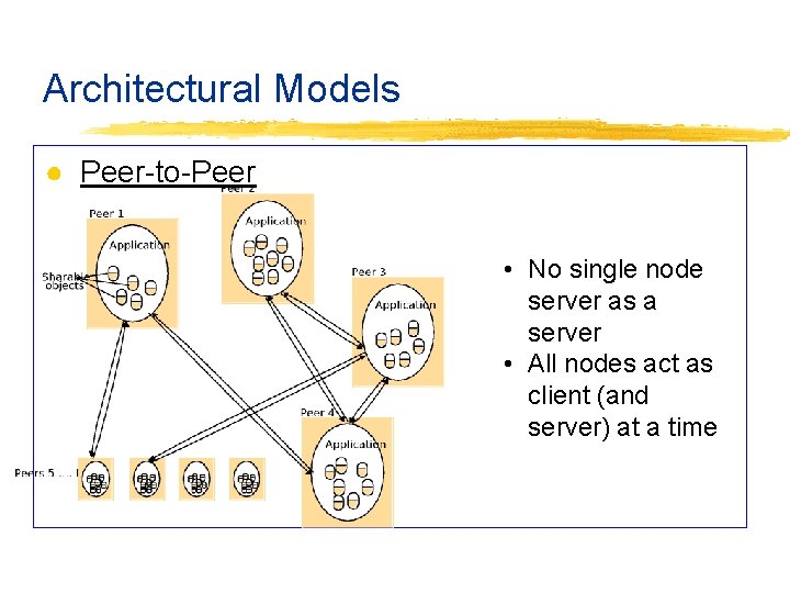 Architectural Models ● Peer-to-Peer • No single node server as a server • All