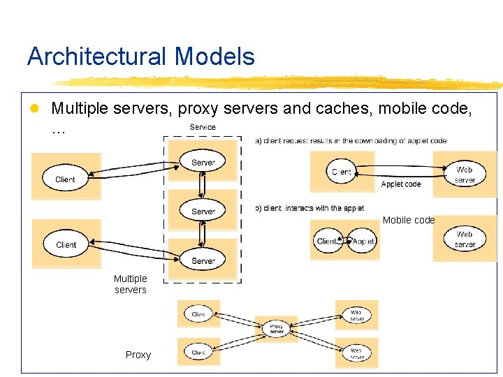 Architectural Models ● Multiple servers, proxy servers and caches, mobile code, … Mobile code