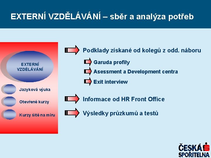 EXTERNÍ VZDĚLÁVÁNÍ – sběr a analýza potřeb Podklady získané od kolegů z odd. náboru