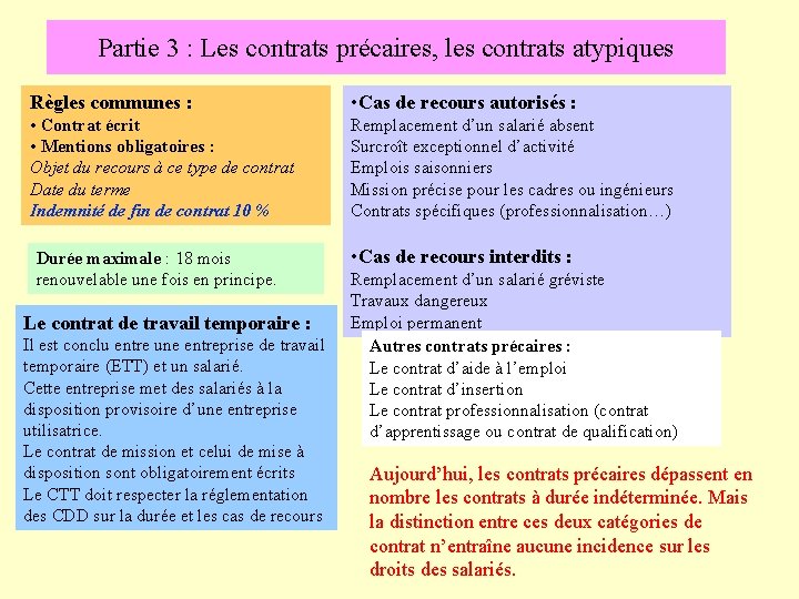 Partie 3 : Les contrats précaires, les contrats atypiques Règles communes : • Cas